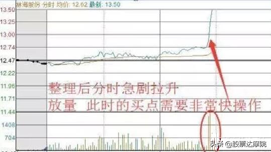 成功就是简单的事情重复做，交易只需记住：日