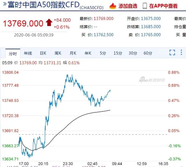 突发，美国取消对中国航班“禁令”！美股疯涨