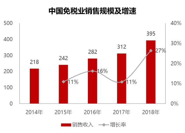 王府井：重磅！免税概念为什么火爆？已上涨了7倍，后市怎么看？