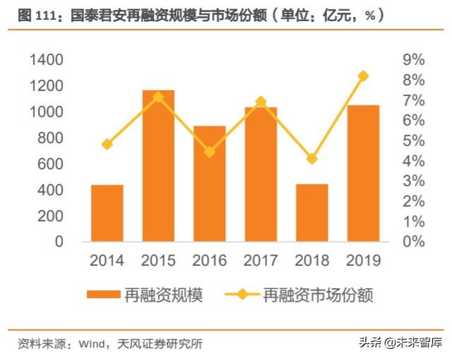 券商行业深度报告：证券公司的竞争力比较研究