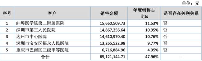 「新鼎资本研究」新三板优质企业之一百一十四——德品医疗