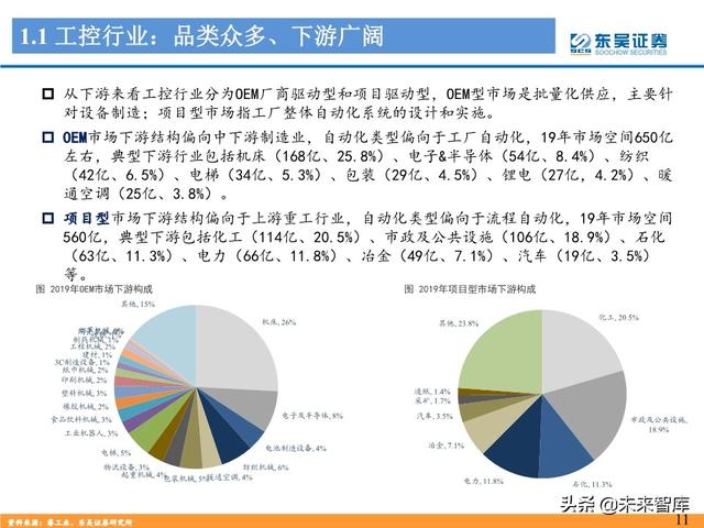 工控自动化行业深度报告：制造业“皇冠上的明珠”