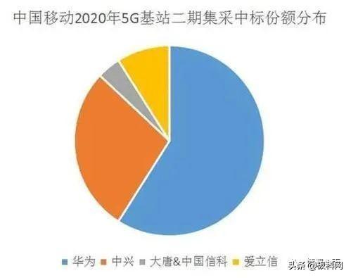 特朗普重压之下，华为5G“朋友圈”还有谁？