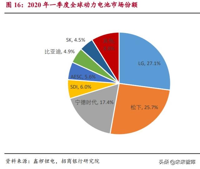 动力电池专题报告：市场拐点将至，抓住二线企业崛起机会