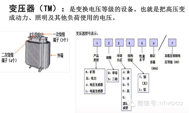高压配电系统的讲解，非常详解，值得收藏
