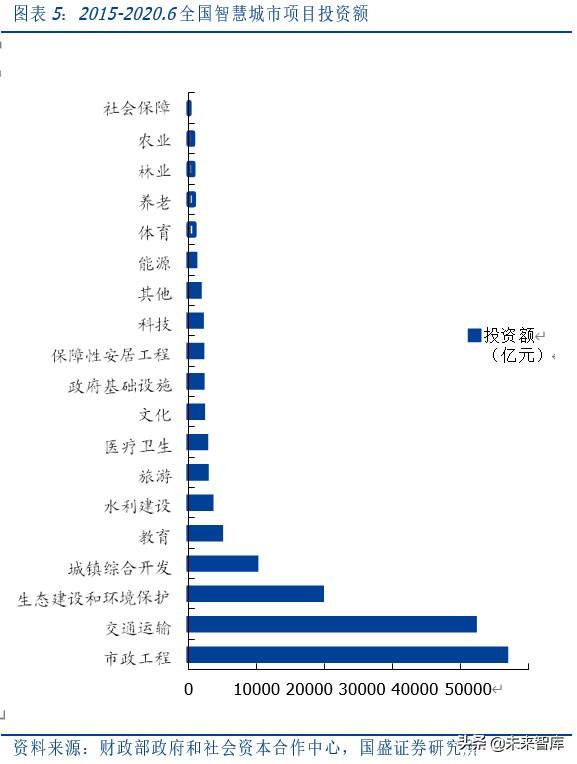 云计算行业专题报告：政务云转型进入黄金年代