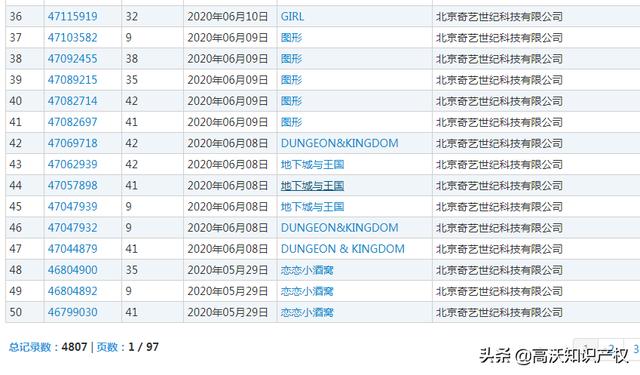 申请近5000件商标的“爱奇艺”被“妙奇艺”傍上了！结果竟