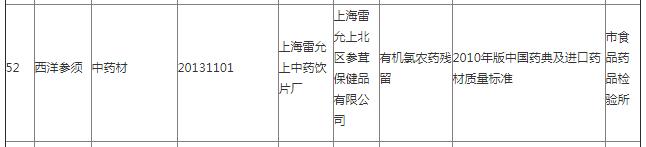 上海医药旗下雷允上公司抽检再曝不合格 一个月前刚被处罚