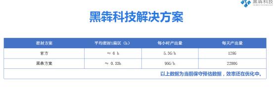 黑犇科技合作方AMD、新华三专家怎么看Filecoin？