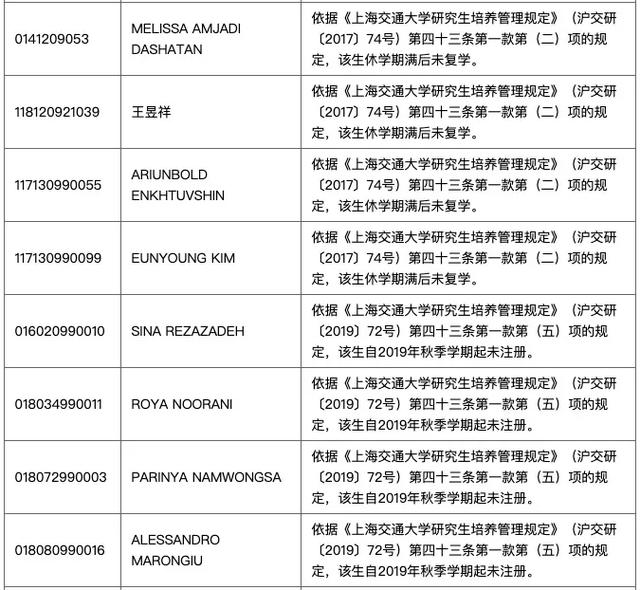 上海交大开除21名研究生：你不努力的20岁，就是你举步维艰的30岁