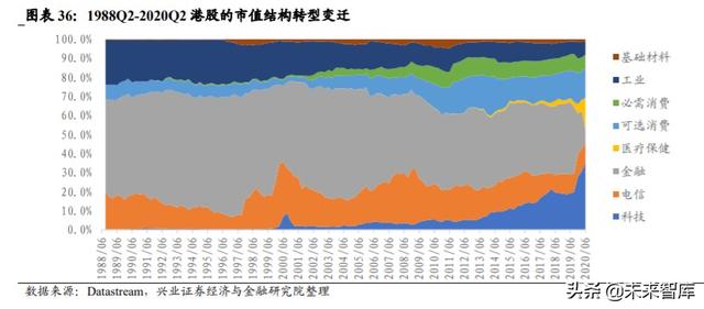 A股展望及投資策略深度報告：核心資產牛市進入新階段