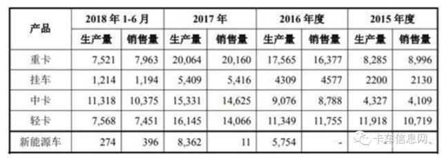 扩产凶猛，产销惨淡！不务“正业”的大运汽车，还能撑多久？