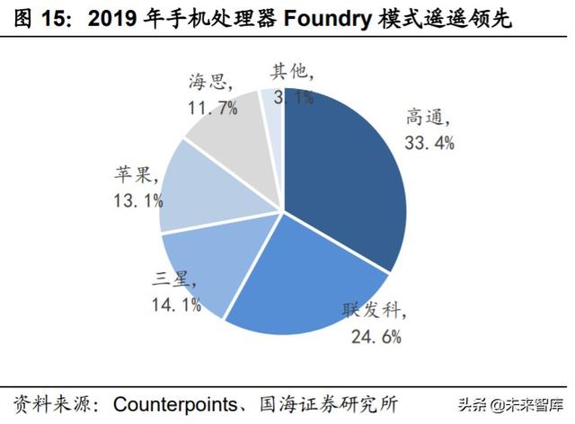 中芯国际深度解析:中国晶圆代工龙头,半导体国产替代先锋