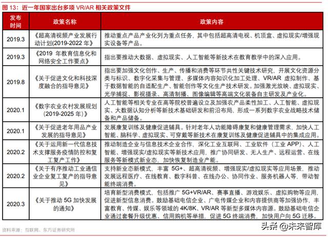 VRAR深度报告：行业拐点已现，VRAR前景广阔