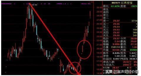 未来10年最具爆发潜力的科技股，或将产生十倍牛