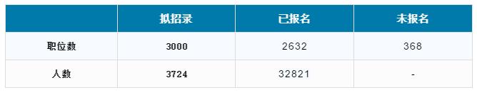 2020ʡ4죡3򣬾211:1