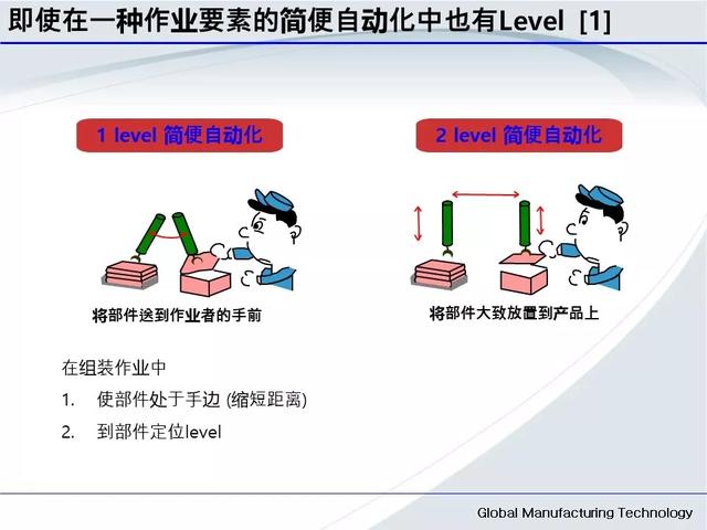 「标杆学习」低成本自动化的开展与案例