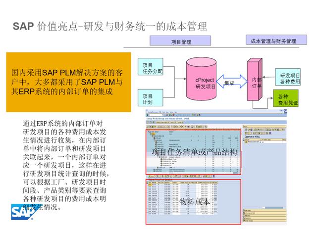 SAP PLM進階1 – 價值亮點