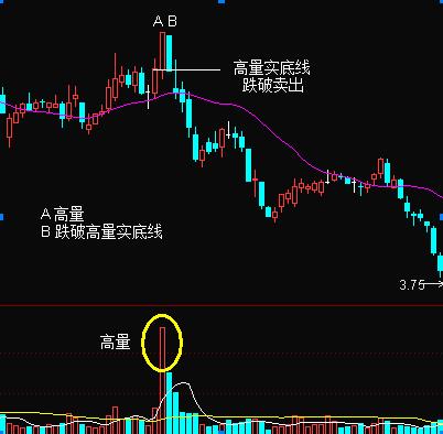股票市场：股价到了相对高位，K线会告诉我们，