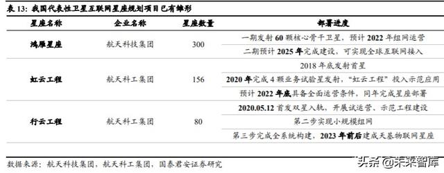 卫星行业深度报告：卫星互联网按下加速键，新赛道释放红利