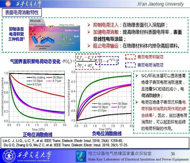 西安交通大学邓军波副教授：提高绝缘沿面耐电强度的新思路