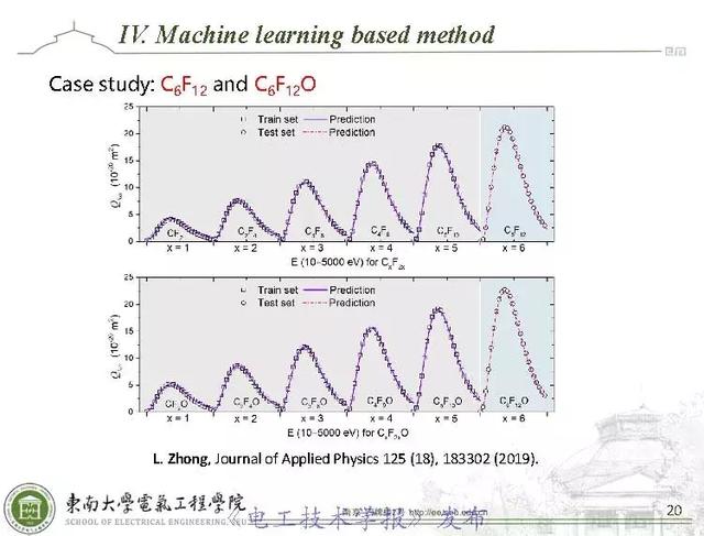 學術(shù)報告：AI技術(shù)應(yīng)用于環(huán)保型氣體分子電離碰撞截面計算（英文）