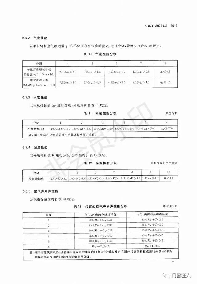 现行铝塑复合门窗国家标准