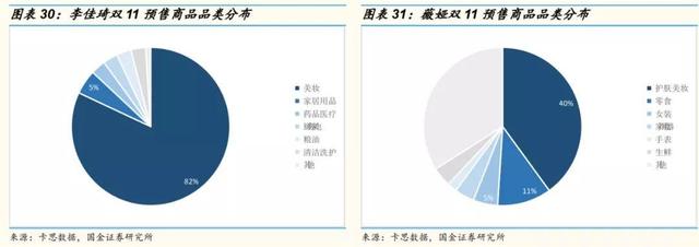 网红直播带货的10个关键点