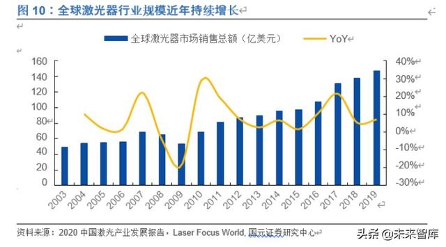 光纤激光器行业深度报告：价格战加速行业发展，垂直整合强者恒强