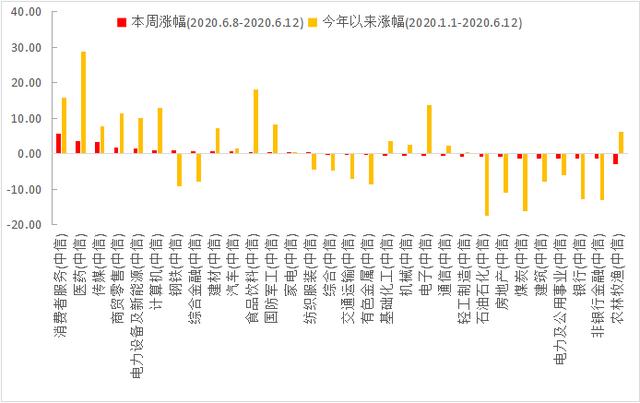 美股下跌A股跟不跟，底气从何而来？