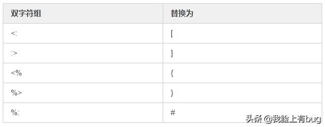 「C/C++」一行注释也能影响运行结果？