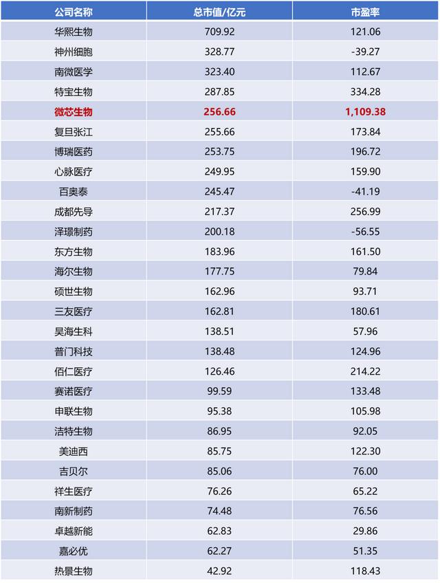 资本加制度创新 助推中国医药生物行业发展的速度与激情