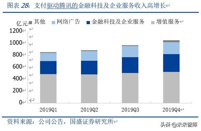 微信商业生态解析：微信商业，当打之年
