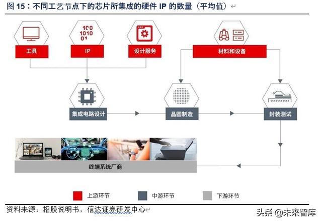 芯原股份深度解析：万物智联，芯火燎原