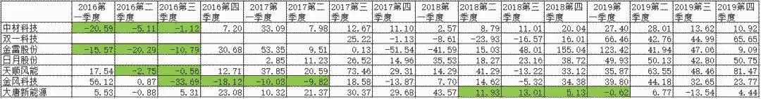 K12教育产业链，量价的驱动力在哪里？