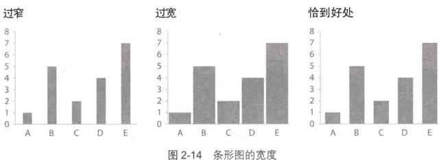 掌握这5大类23个图表，让你的数据可视化远离枯燥！