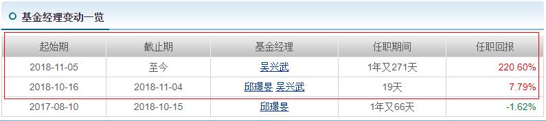 说说医药基金四大天王，吴兴武、葛晨、葛兰、谭冬寒