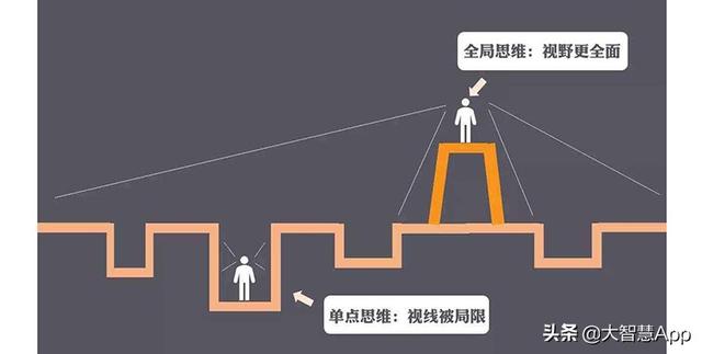 炒股到底有多难...!@#$%^