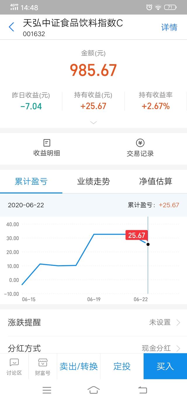 今天基金吃肉止盈清仓，重新定投！