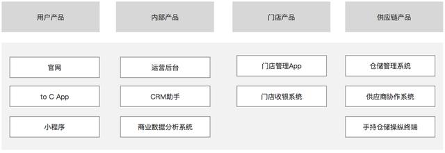 新零售需要哪些产品系统