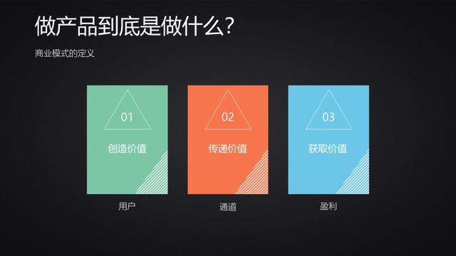 商业模式的定义——做产品到底是做什么