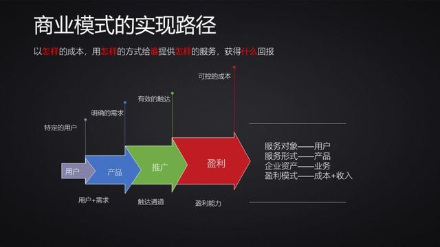 商业模式的定义——做产品到底是做什么