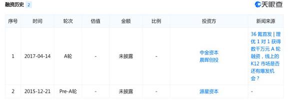 理优一对一被爆跑路 在线教育倒闭潮开始出现？