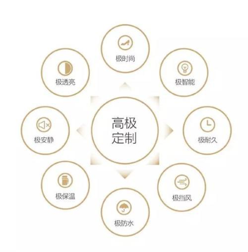 家居消费升级时代，门窗“高极定制”成新趋势