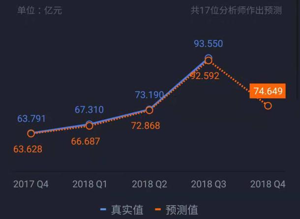 国内OTA行业盈利能力依然强劲 市场至少还有万亿增量空间