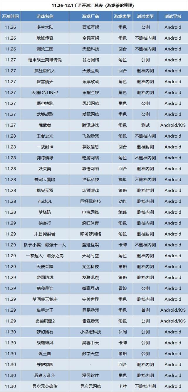 最新网游游戏公测表