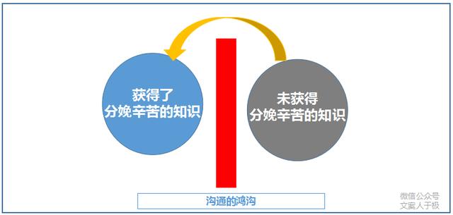 文案怎样写，才能有力传达产品卖点？这里有3个方法