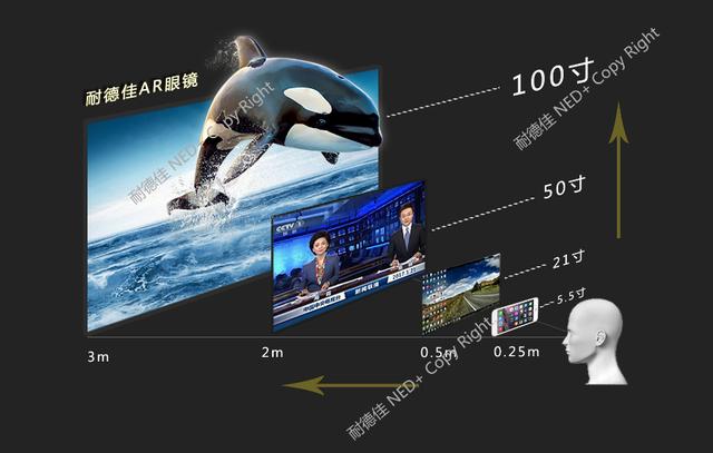 WatchAR，一款人人可以拥有的随身便携AR头显
