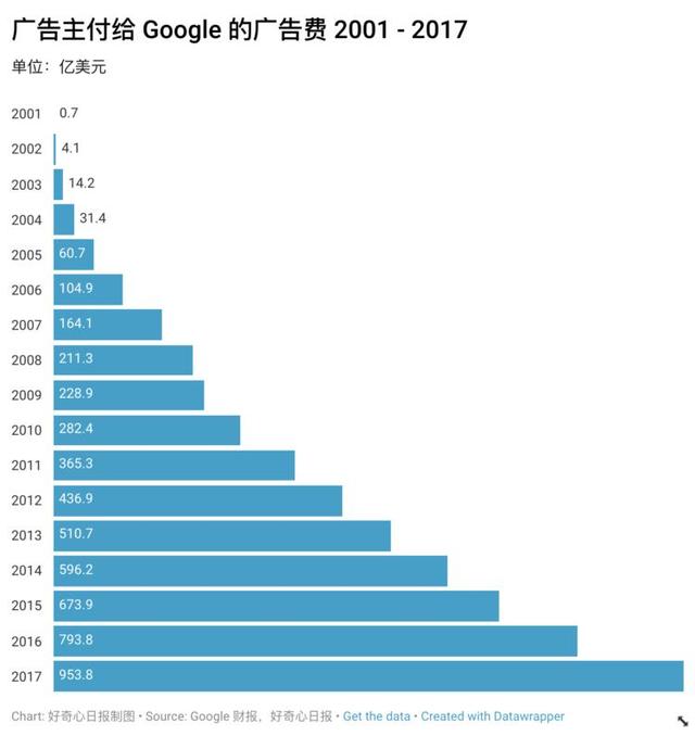 网址在过去 20 年变得越来越不重要，这也是互联网从平等走向巨头垄断的缩影