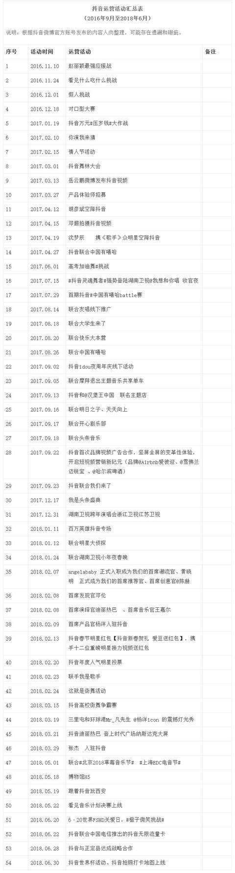 产品功能分析：抖音的版本迭代之路
